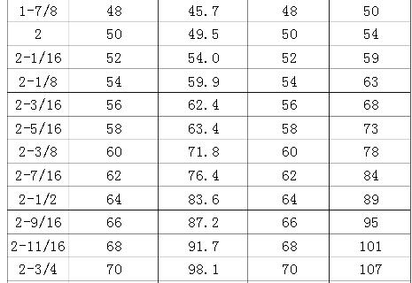 這是安徽亞太船舶錨鏈的重量表二。